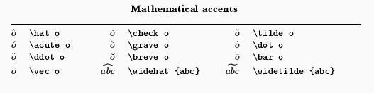 Math Accents