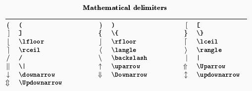 Math  Delimiters